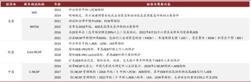 中金 | 車載攝像頭：揚帆汽車智能化浪潮，部署迎來量速齊升