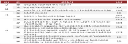 中金 | 車載攝像頭：揚帆汽車智能化浪潮，部署迎來量速齊升