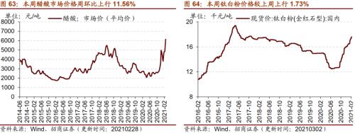 【招商策略】行業景氣觀察0303——全球半導體銷售額同比上行,鋼材成交量回升