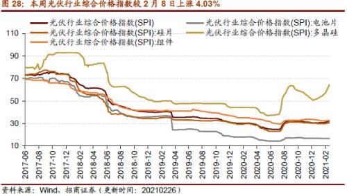 【招商策略】行業景氣觀察0303——全球半導體銷售額同比上行,鋼材成交量回升