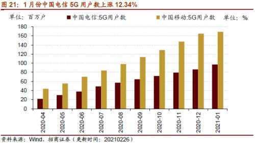 【招商策略】行業景氣觀察0303——全球半導體銷售額同比上行,鋼材成交量回升