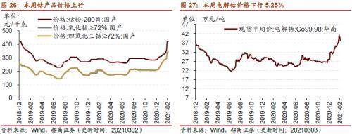 【招商策略】行業景氣觀察0303——全球半導體銷售額同比上行,鋼材成交量回升