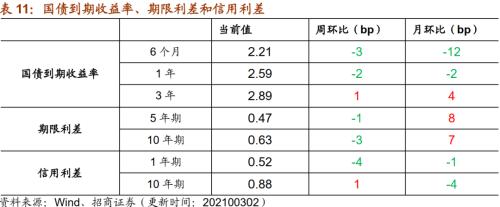 【招商策略】行業景氣觀察0303——全球半導體銷售額同比上行,鋼材成交量回升