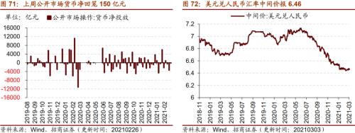 【招商策略】行業景氣觀察0303——全球半導體銷售額同比上行,鋼材成交量回升