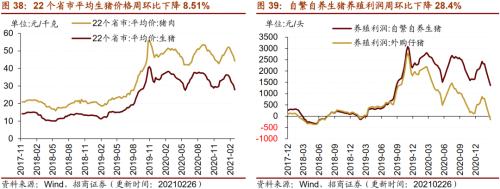 【招商策略】行業景氣觀察0303——全球半導體銷售額同比上行,鋼材成交量回升