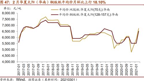 【招商策略】行業景氣觀察0303——全球半導體銷售額同比上行,鋼材成交量回升