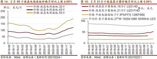 【招商策略】行業景氣觀察0303——全球半導體銷售額同比上行,鋼材成交量回升