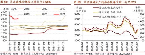 【招商策略】行業景氣觀察0303——全球半導體銷售額同比上行,鋼材成交量回升