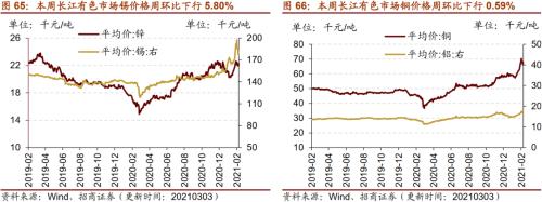 【招商策略】行業景氣觀察0303——全球半導體銷售額同比上行,鋼材成交量回升