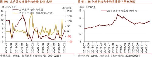 【招商策略】行業景氣觀察0303——全球半導體銷售額同比上行,鋼材成交量回升