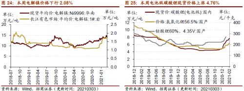 【招商策略】行業景氣觀察0303——全球半導體銷售額同比上行,鋼材成交量回升