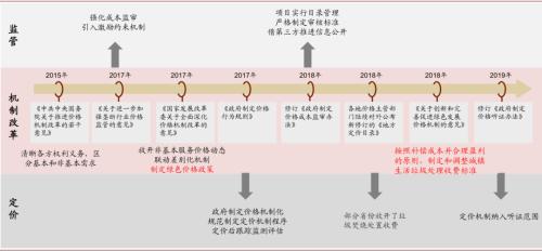 中金:“燃”廢為寶,揚帆遠航——中國基礎設施REITs之垃圾焚燒篇