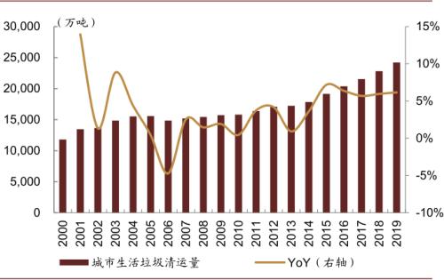 中金:“燃”廢為寶,揚帆遠航——中國基礎設施REITs之垃圾焚燒篇