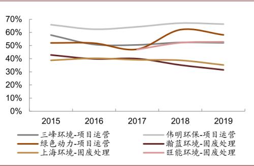 中金:“燃”廢為寶,揚帆遠航——中國基礎設施REITs之垃圾焚燒篇