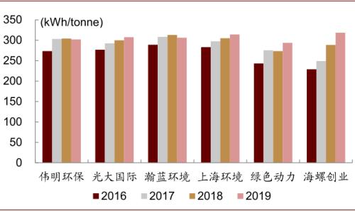中金:“燃”廢為寶,揚帆遠航——中國基礎設施REITs之垃圾焚燒篇