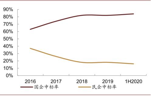 中金:“燃”廢為寶,揚帆遠航——中國基礎設施REITs之垃圾焚燒篇