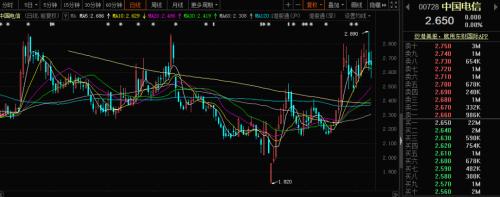 重磅突發(fā)！超級巨無霸來了，中國電信要回A股上市！一年入賬3936億，