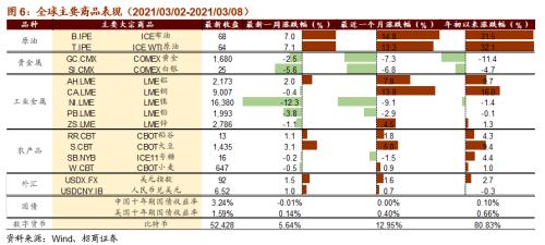 【招商策略】全球工業自動化龍頭普漲,碳中和成各國重要議題——全球產業趨勢跟蹤周報(0309)