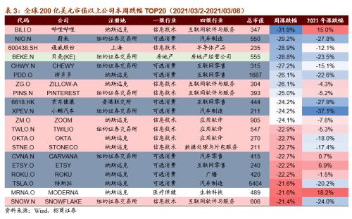 【招商策略】全球工業自動化龍頭普漲,碳中和成各國重要議題——全球產業趨勢跟蹤周報(0309)