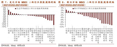【招商策略】全球工業自動化龍頭普漲,碳中和成各國重要議題——全球產業趨勢跟蹤周報(0309)