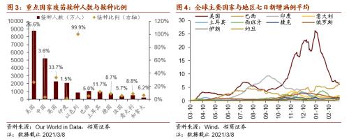 【招商策略】全球工業自動化龍頭普漲,碳中和成各國重要議題——全球產業趨勢跟蹤周報(0309)
