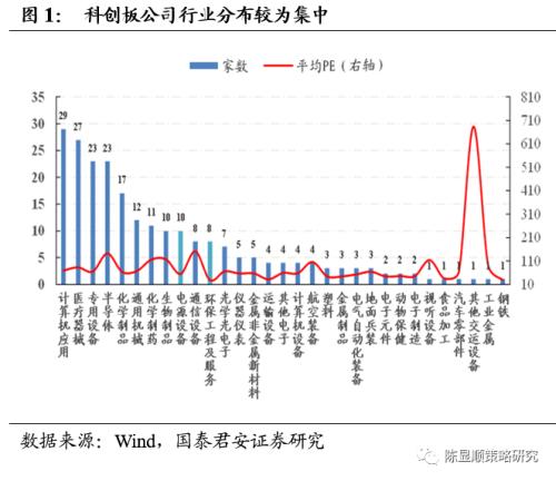一切皆可“碳中和”、最好的投資時點來了?九大賽道搶先看!