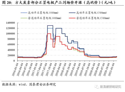 一切皆可“碳中和”、最好的投資時點來了?九大賽道搶先看!