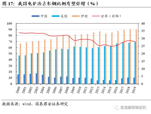 一切皆可“碳中和”、最好的投資時點來了?九大賽道搶先看!
