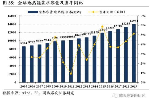一切皆可“碳中和”、最好的投資時點來了?九大賽道搶先看!