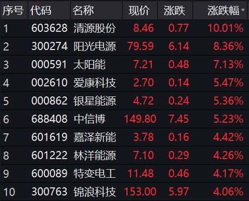 一紙通知引爆市場!五部門出手助力產業發展,這些股票沸騰