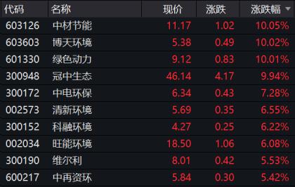 一紙通知引爆市場!五部門出手助力產業發展,這些股票沸騰