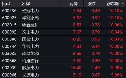 一紙通知引爆市場!五部門出手助力產業發展,這些股票沸騰