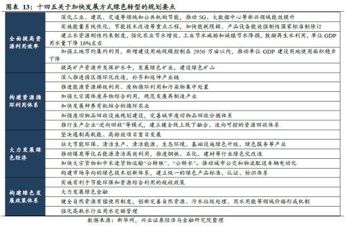 剖析“十四五”規劃的6大產業機會(王德倫,李美岑)【興證策略|十四五】