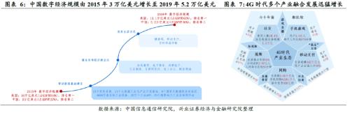 剖析“十四五”規劃的6大產業機會(王德倫,李美岑)【興證策略|十四五】