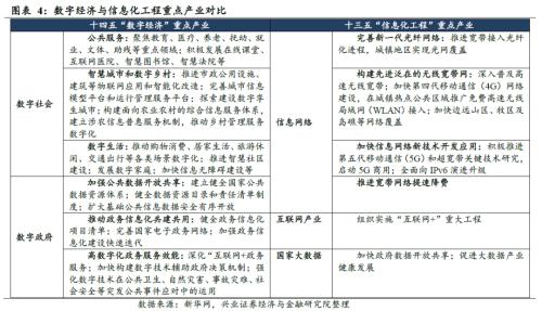 剖析“十四五”規劃的6大產業機會(王德倫,李美岑)【興證策略|十四五】