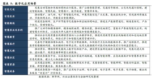 剖析“十四五”規劃的6大產業機會(王德倫,李美岑)【興證策略|十四五】