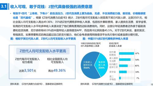 國君消費 | Z世代消費專題:奔涌的后浪,勢不可擋的Z世代消費浪潮