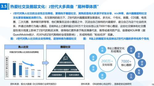 國君消費 | Z世代消費專題:奔涌的后浪,勢不可擋的Z世代消費浪潮