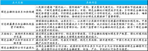 國君宏觀 | 碳中和投資鏈:供給側、新能源、低碳排