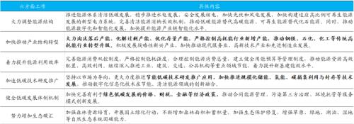 國君宏觀 | 碳中和投資鏈:供給側、新能源、低碳排