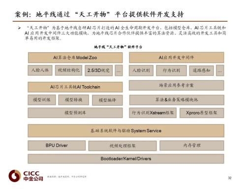 中金 | 汽車芯片:自動駕駛浪潮之巔