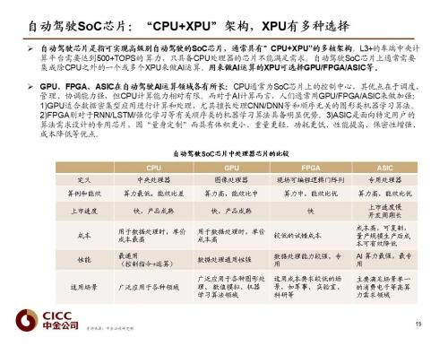 中金 | 汽車芯片:自動駕駛浪潮之巔