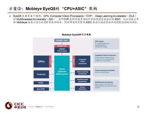 中金 | 汽車芯片:自動駕駛浪潮之巔