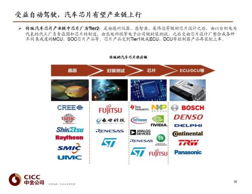 中金 | 汽車芯片:自動駕駛浪潮之巔
