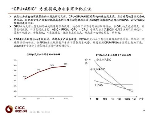 中金 | 汽車芯片:自動駕駛浪潮之巔