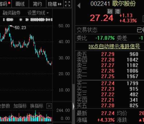 突放利好,“果鏈”巨頭出“王炸”!高增長科技龍頭名單來了,千億芯片股入圍,電子巨頭砸出黃金坑