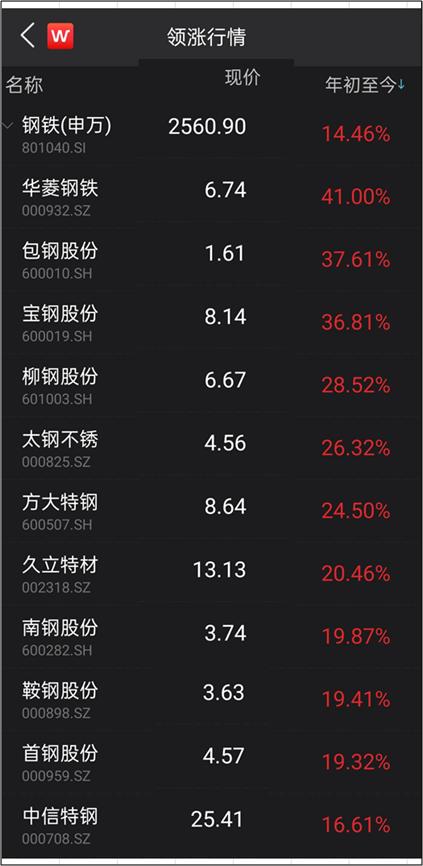 “碳中和”下的鋼鐵,行業龍頭迎來超額收益機會?