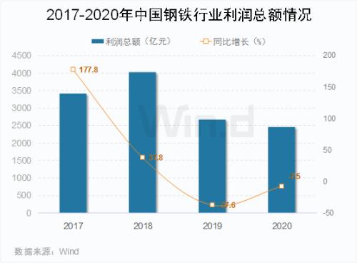 “碳中和”下的鋼鐵,行業龍頭迎來超額收益機會?