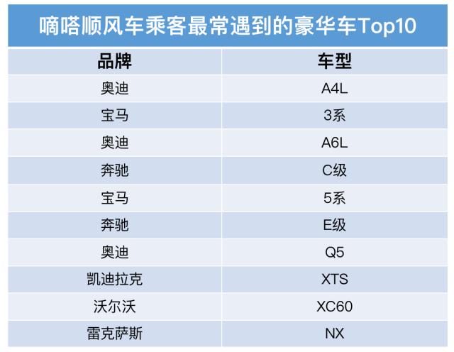 哪些品牌車主更愛(ài)分享空座？嘀嗒順風(fēng)車清明大數(shù)據(jù)呈現(xiàn)私家車綠色低碳出行新風(fēng)尚