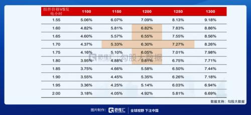 輔料價格已有所松動,光伏板塊可以關注什么?